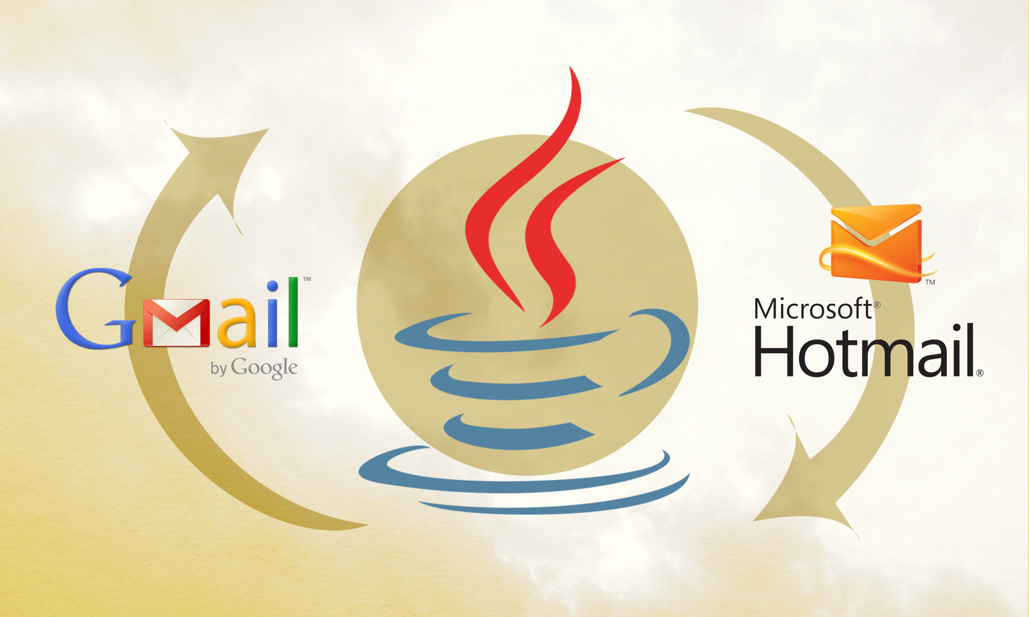 Spring Java Mail - Integration of Spring with Java Mail - DataFlair